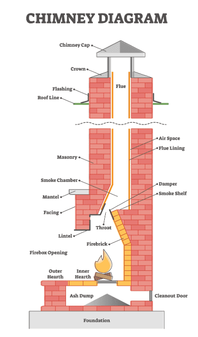chimney diagram